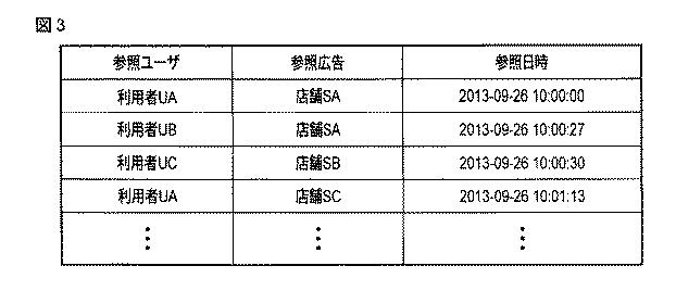 5836407-広告表示制御方法、広告表示制御装置及びプログラム 図000008