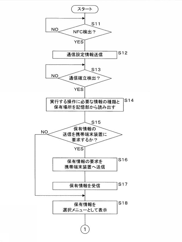 5836556-情報処理システム 図000008