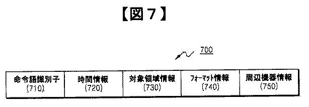 5836574-データ要請方法及び装置、並びにデータ獲得方法及び装置 図000008