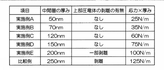 5836754-圧電体素子及びその製造方法 図000008