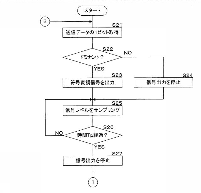 5836785-通信システム及び通信方法 図000008