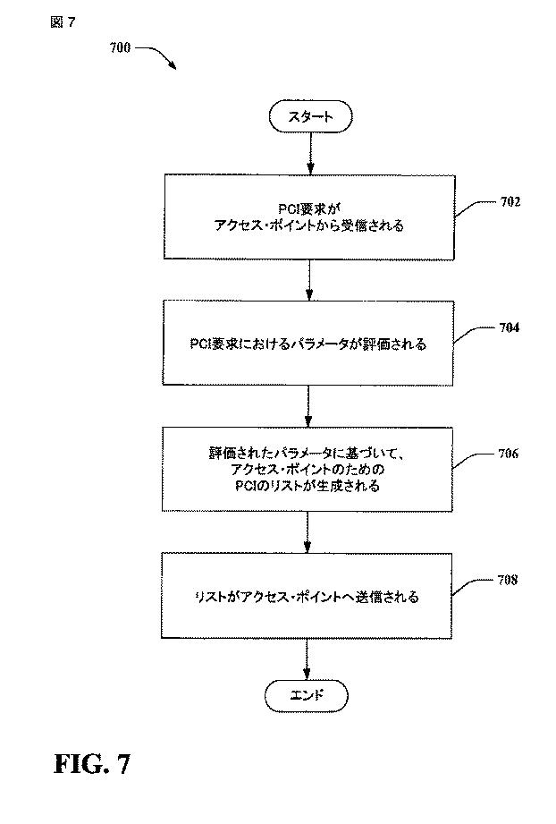 5836982-セル識別子の割当および選択 図000008