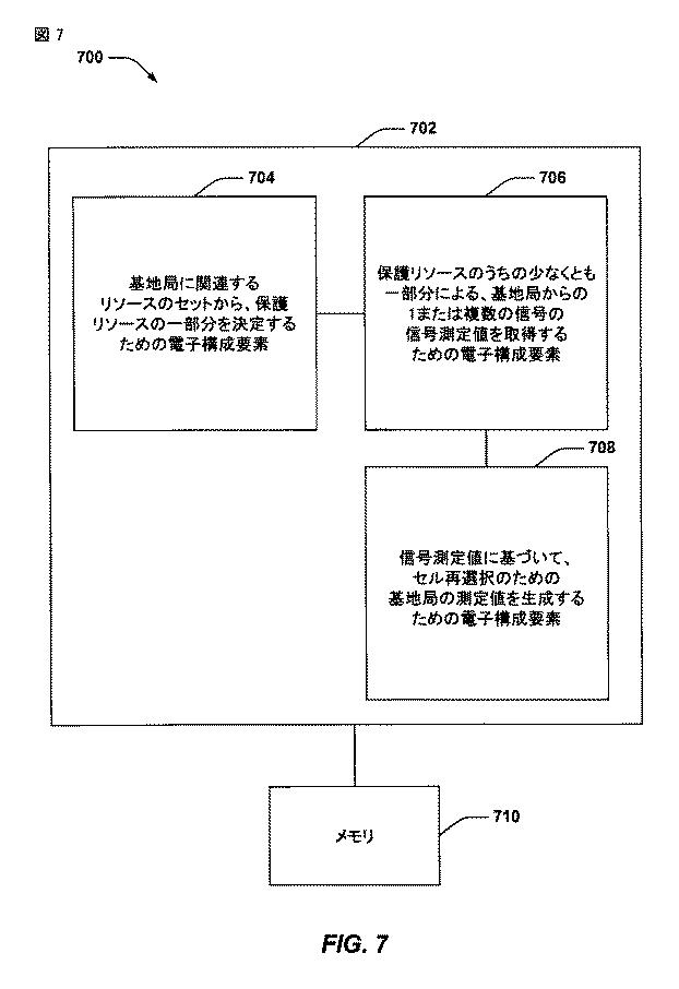 5837076-干渉存在下においてセルを測定するための方法および装置 図000008