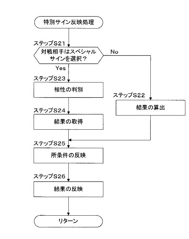 5837151-ゲーム機、それに用いられる制御方法及びコンピュータプログラム。 図000008