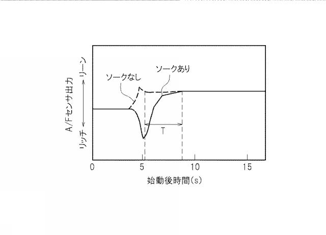 5837445-内燃機関の制御装置 図000008