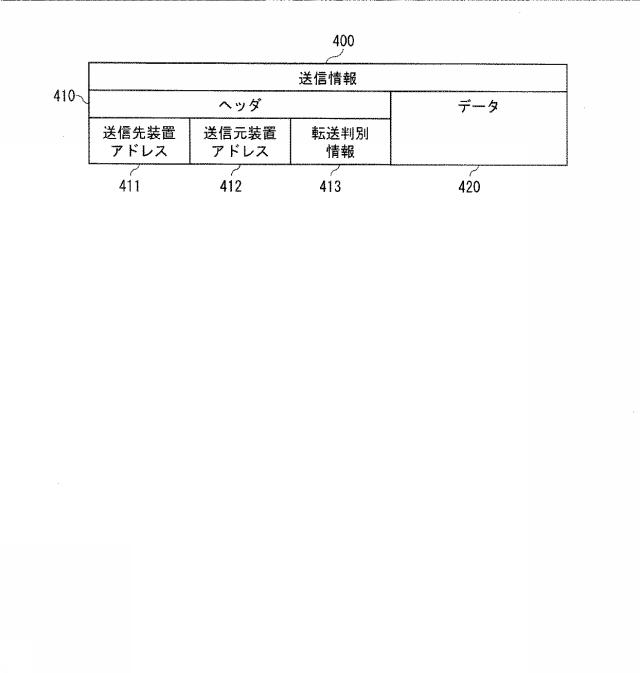 5837571-転送制御装置とその集積回路、転送制御方法、および転送制御システム 図000008