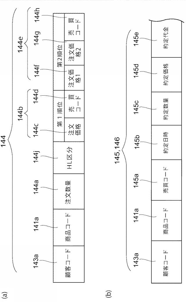 5840281-市場取引支援装置、市場取引支援プログラムおよび市場取引支援方法 図000008