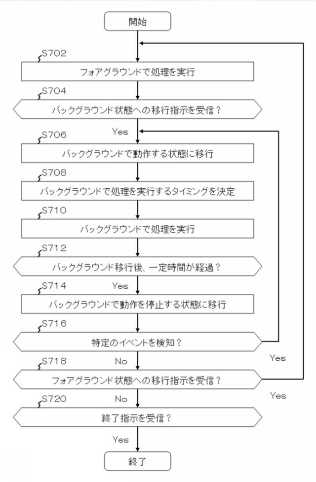 5844337-属性決定装置、通信端末、属性決定方法及びプログラム 図000008