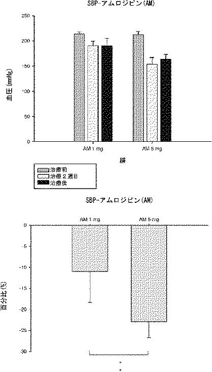 5847162-高血圧治療用医薬組成物及び方法 図000008