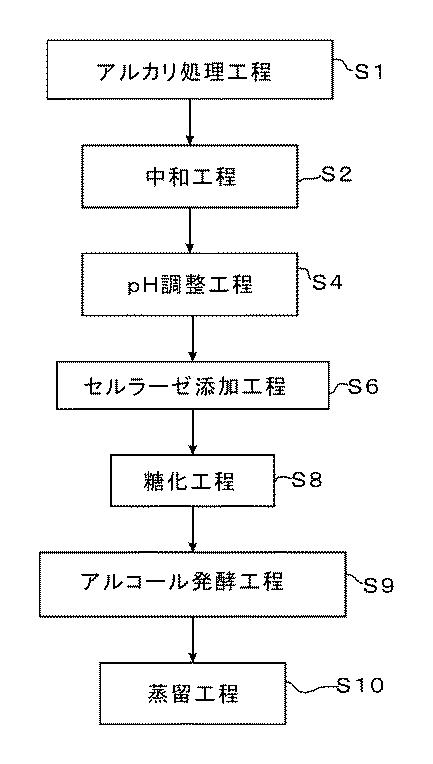 5850608-バイオエタノールの製造方法 図000008