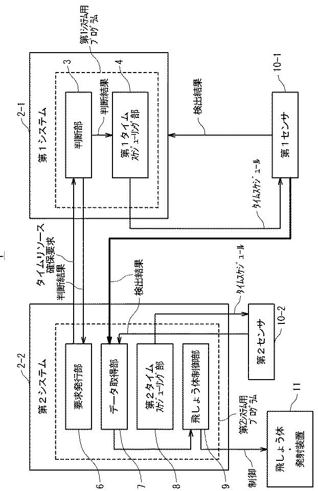 5851905-統制システム及び統制システムの動作方法 図000008