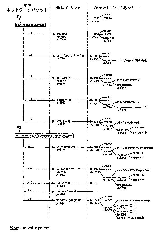 5866348-データネットワークのストリームを監視するためのデータ収集装置 図000008