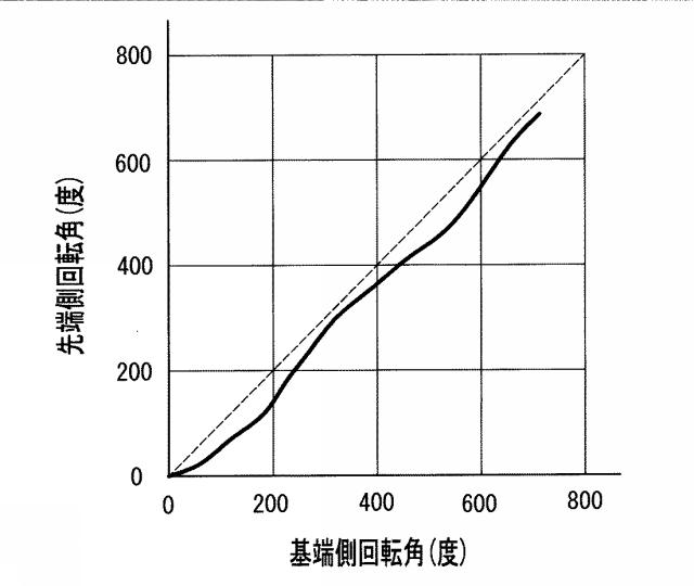 5870226-操作用ロープ 図000008