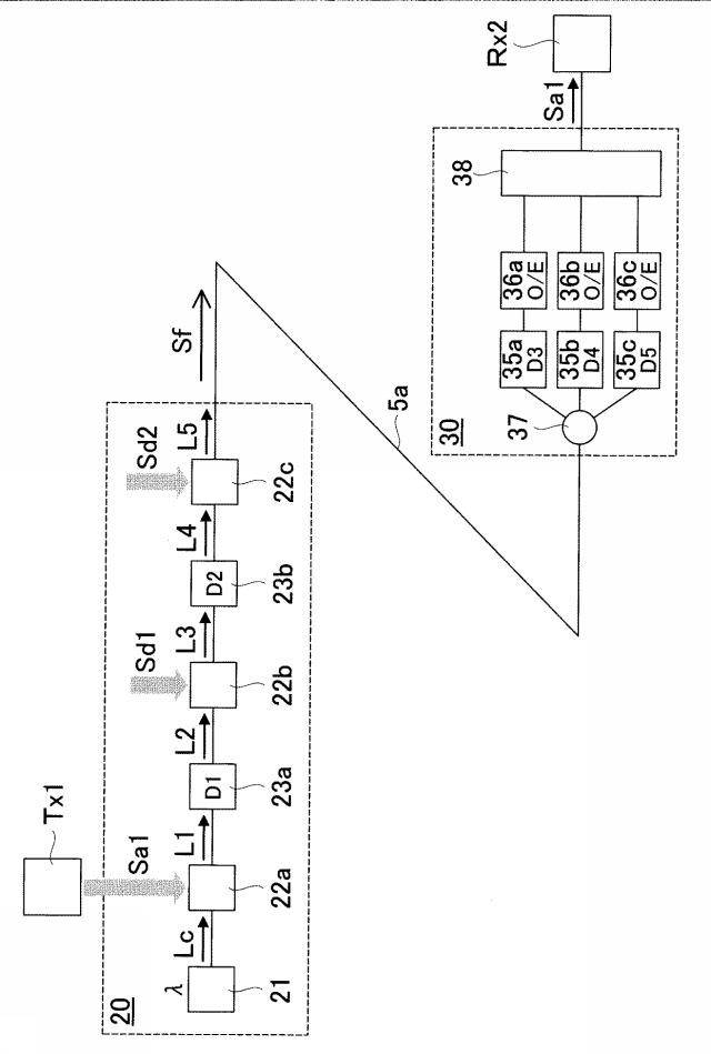 5872248-秘匿性を有する光ファイバ通信方式 図000008