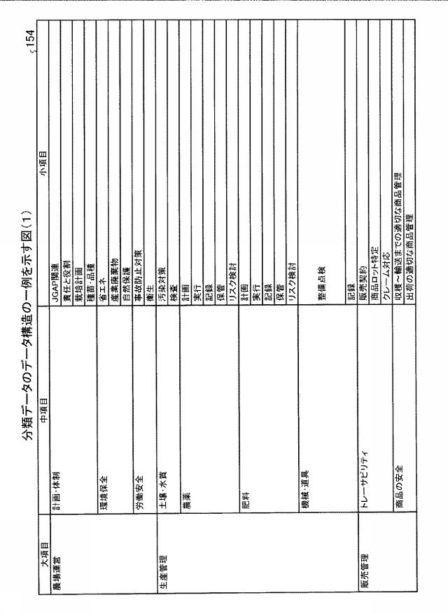 5872597-管理装置および管理方法 図000008