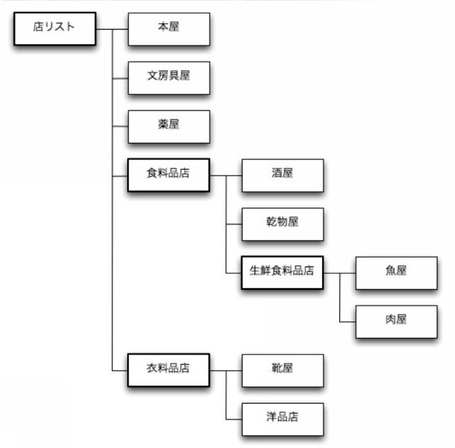 5873131-情報検索装置、情報検索プログラム及び情報検索方法 図000008