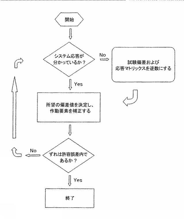 5877416-光ビーム経路におけるビーム調整のための装置および方法 図000008