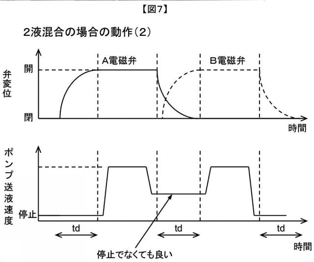 5879280-液体クロマトグラフ用送液装置および液体クロマトグラフ装置 図000008