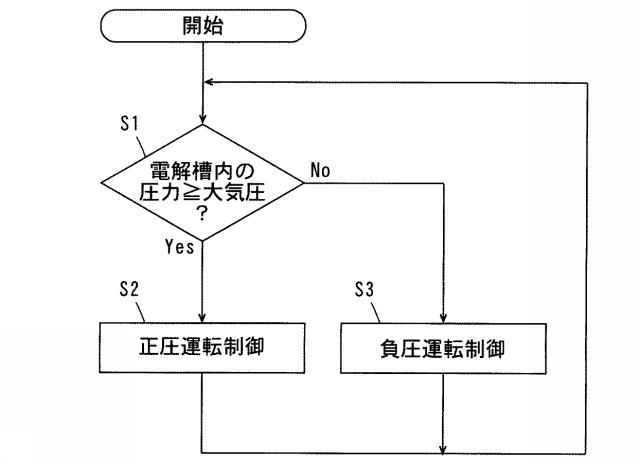 5881271-気体発生装置 図000008