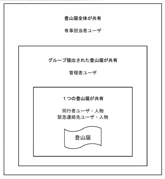 5888759-登山届共有システム 図000008