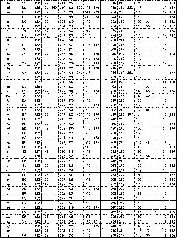 5892481-サクラのクローン識別のためのＤＮＡプライマーセット 図000008