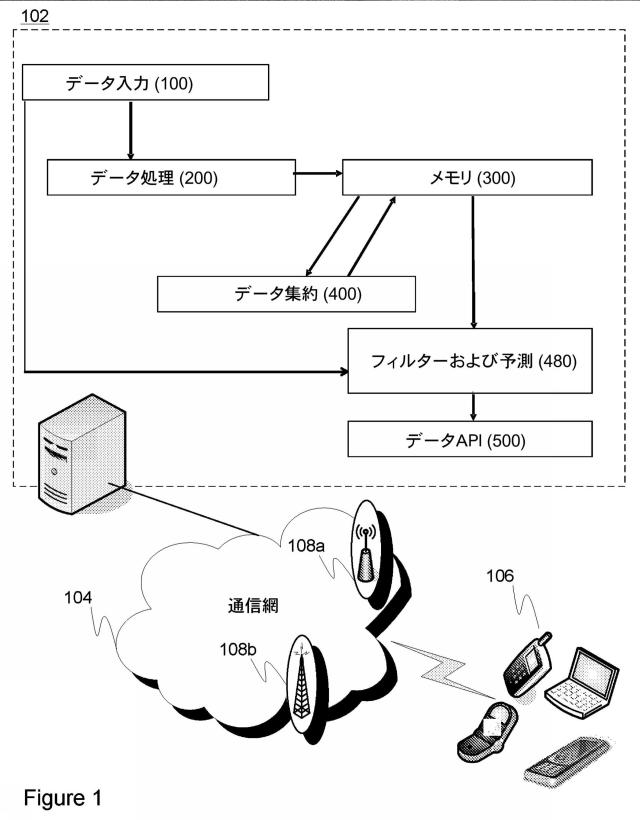 5896382-ノンパラメトリック、多次元、空間的および一時的な人間の挙動または広範な技術的観測値を処理するネットワークサーバー装置構成およびそれに関連する方法 図000008