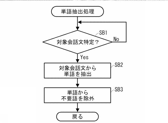 5897389-自動対話シナリオ作成支援装置及び自動対話シナリオ作成支援プログラム 図000008