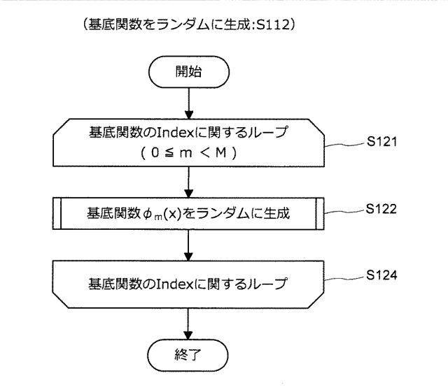 5909943-情報処理装置、推定機生成方法、及びプログラム 図000008