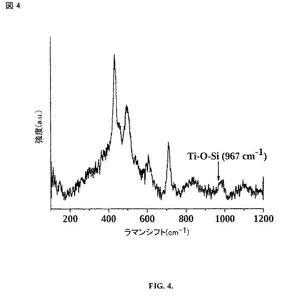 5917511-規則性メソポーラスチタノケイ酸塩およびその調製のための方法 図000008