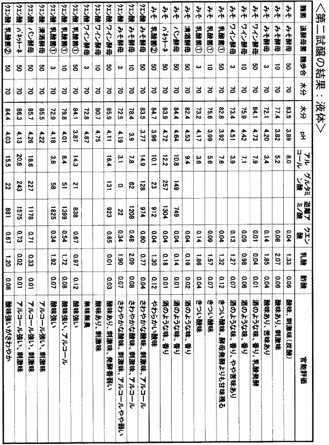 5919457-大豆発酵食品及びその製造方法 図000008