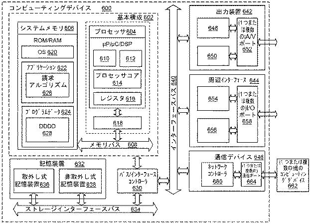 5925293-クラウドコンピューティング環境のためのピーク性能を意識した課金 図000008