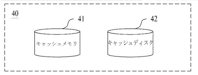 5926321-大容量データを処理するための、ＳＱＬパーシングによる２レベルクエリー及び結果キャッシングを用いたオンライン分析プロセッシング方法 図000008