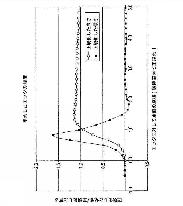 5933267-コンデンサ陽極 図000008