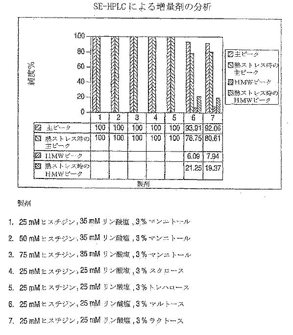 5934739-ＧＬＰ−２製剤 図000008