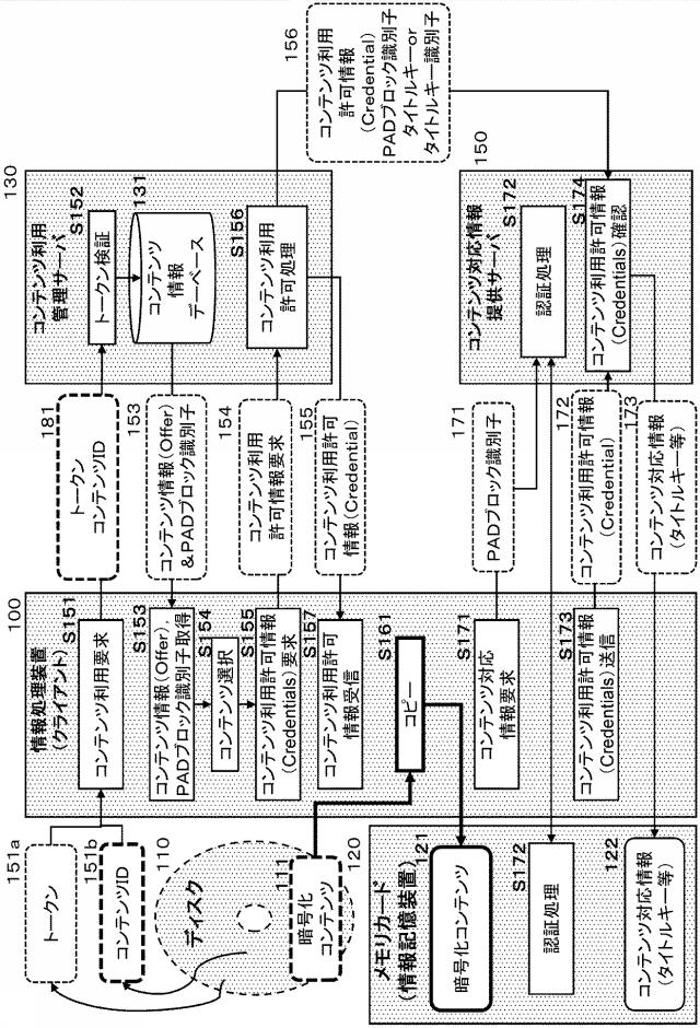 5935883-情報処理装置、情報処理システム、および情報処理方法、並びにプログラム 図000008