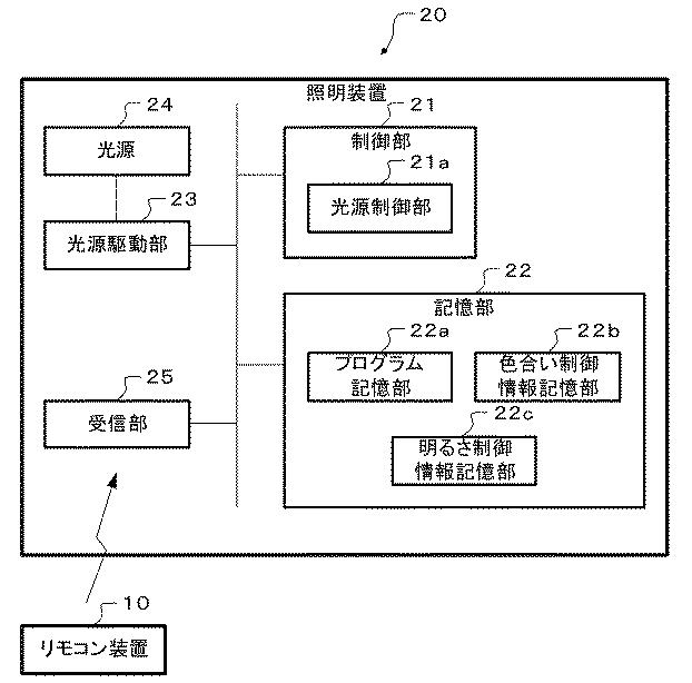 5936102-リモコン装置、信号送信方法、及びプログラム 図000008