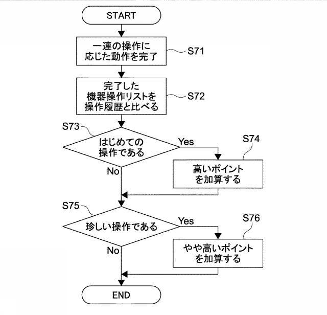 5938987-情報処理装置、情報処理方法及びプログラム 図000008