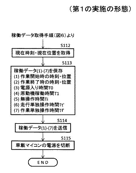 5940488-建設機械の作業判定システム、建設機械及び作業判定方法 図000008