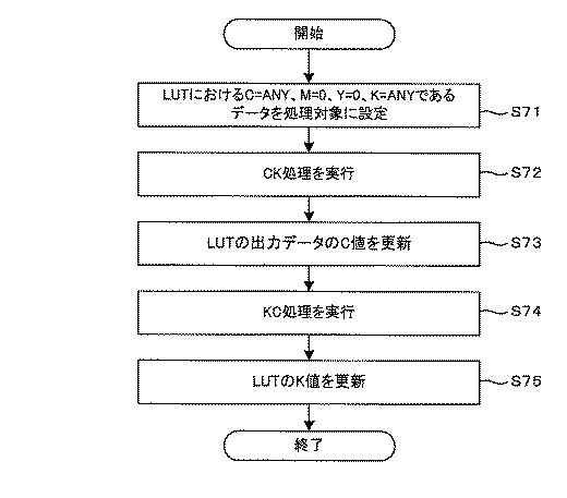 5942591-色補正装置、テーブル生成装置、色補正方法及び色補正プログラム 図000008