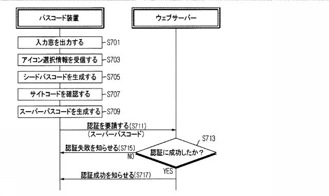 5947453-パスコード運営システム、パスコード装置、及びスーパーパスコードの生成方法 図000008