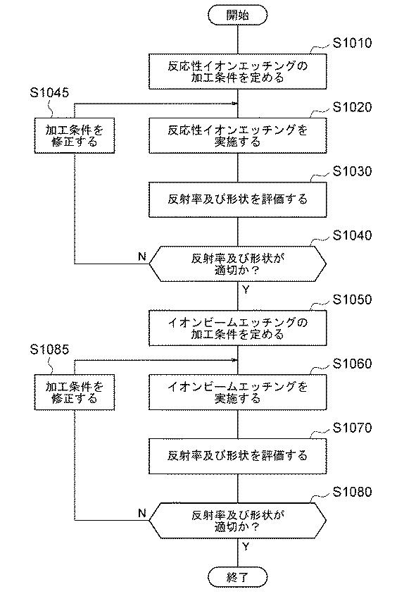 5948691-成形型、成形型の製造方法及び複製品の製造方法 図000008