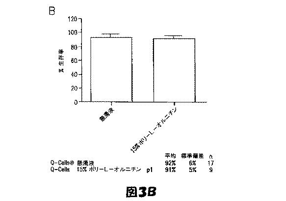 5952737-哺乳動物由来グリア制限前駆細胞を増大、同定、特徴付けおよび能力増強するための方法および組成物 図000008