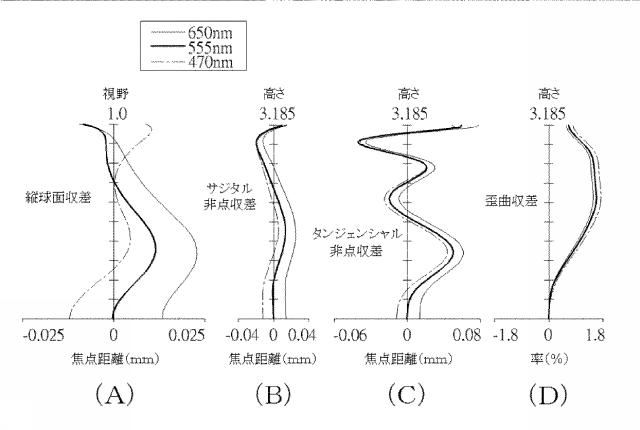 5960746-光学撮像レンズセット 図000008