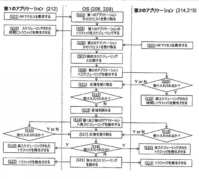 5964333-無線通信装置における電力節約 図000008