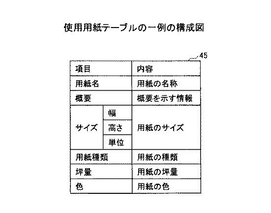 5966248-印刷管理プログラム、印刷管理装置、印刷管理方法及び印刷システム 図000008