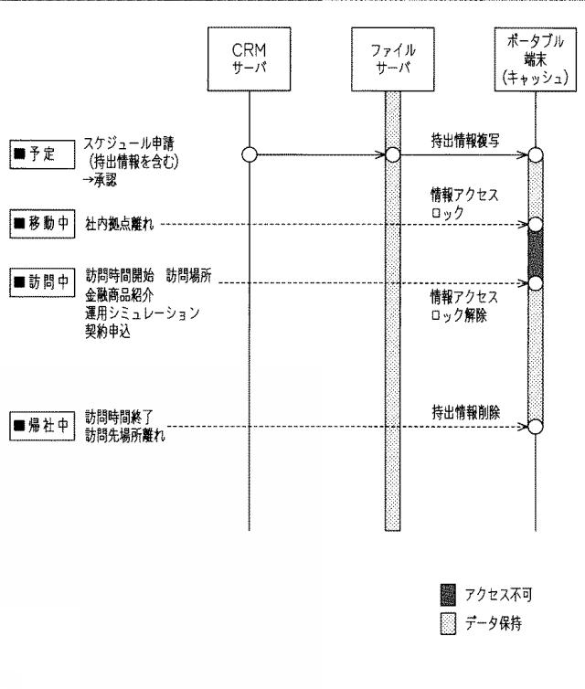 5970510-情報管理システム及び情報管理方法 図000008