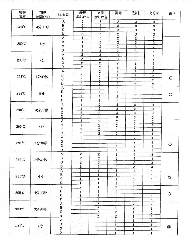 5976245-加工果実の生産方法 図000008