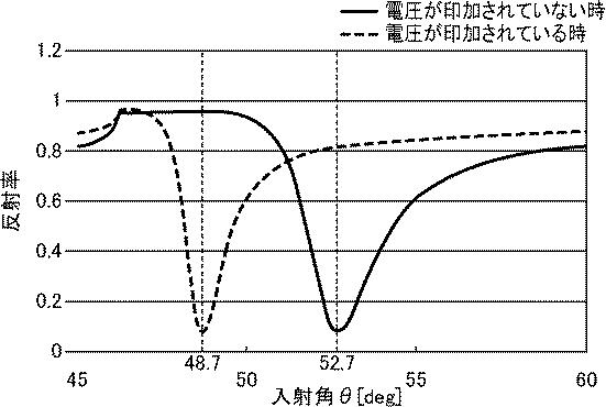 5979509-光変調器、光ピックアップ及び光変調モジュール 図000008