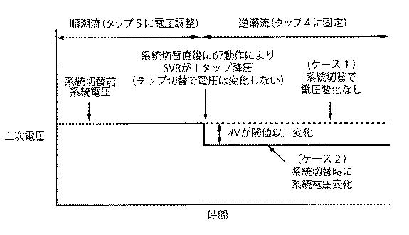 5981257-遠隔制御機能を有する分散型電源対応自動電圧調整器及びその制御方法 図000008