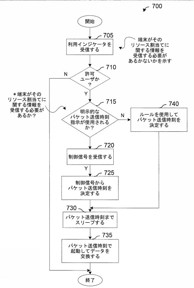 5986305-パケット送信時刻を指示するためのシステムおよび方法 図000008